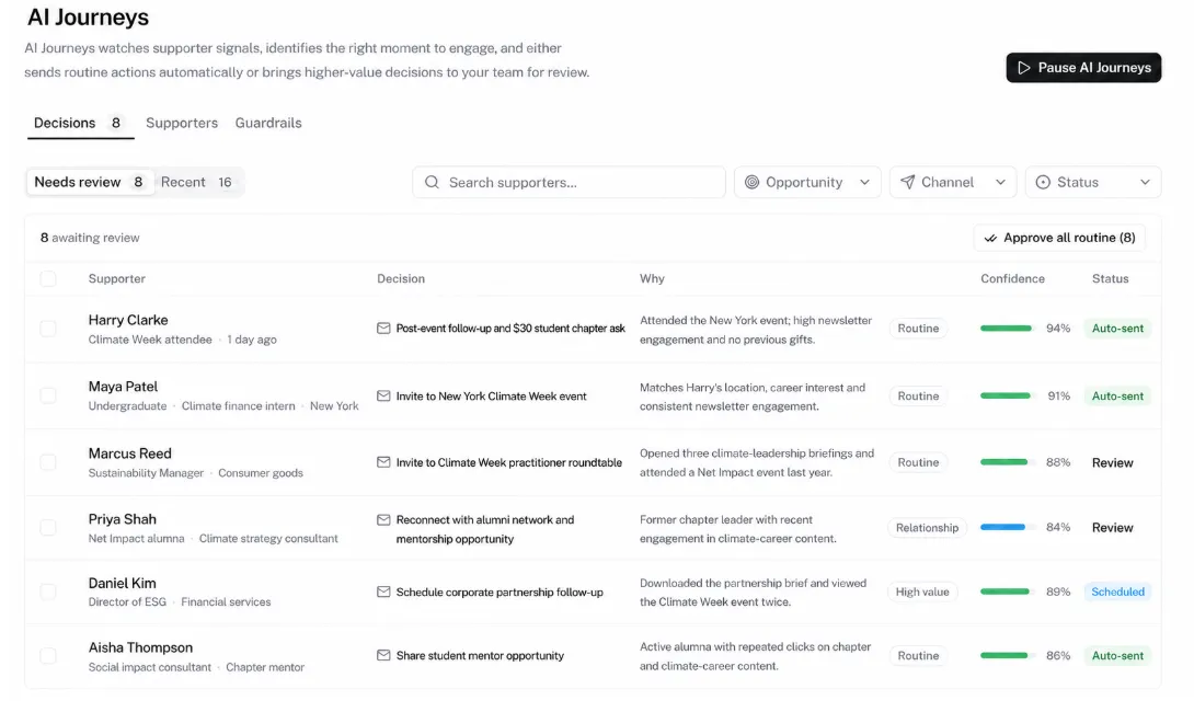 An automated journey in the Whitelabel admin, each step showing what it will send and which steps still come back for approval
